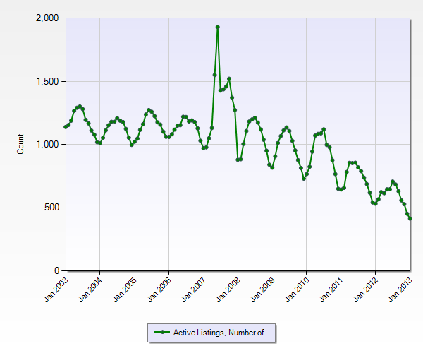 ActiveListingsLast10Years300-500_AustinTX