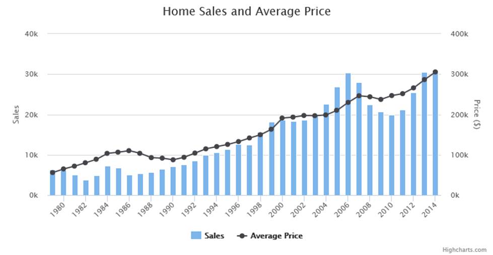 austin-housing-market-in-2017