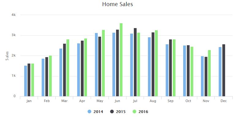 austin-housing-market-in-2017-a