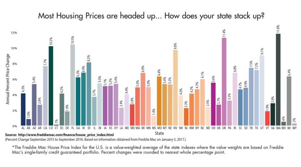 Mueller Austin Mortgage Rates