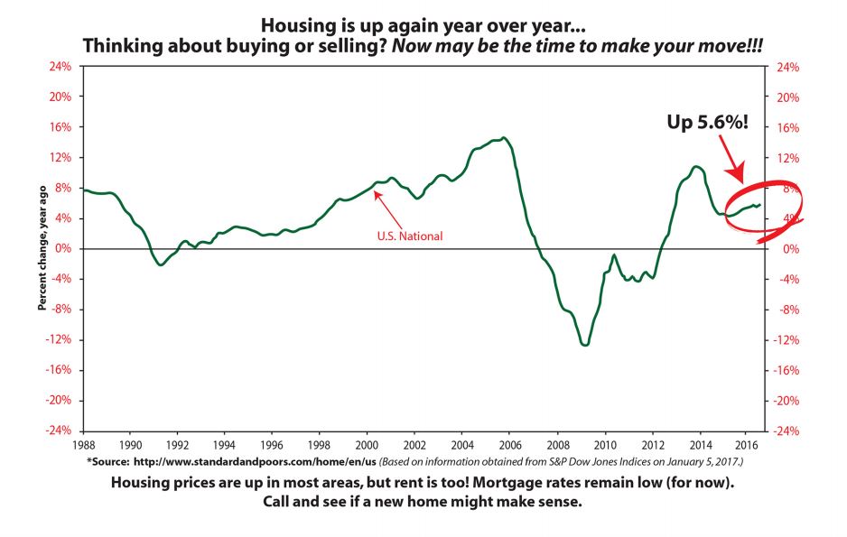 Mueller Austin Mortgage Rates