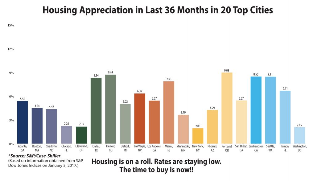 Mueller Austin Mortgage Rates